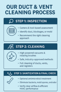 Air Conditioning and A/C Maintenance from Lawrence Air and Heat